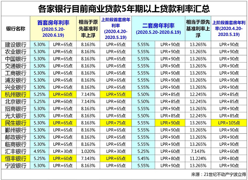 厦门市集美区房产抵押贷款办理流程. 房产抵押贷款利率. 房产抵押贷款注意事项